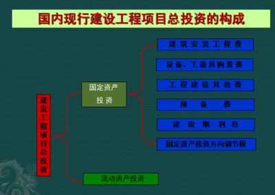 园林工程预决算 建设项目投资视角下的预算与工程量清单解析