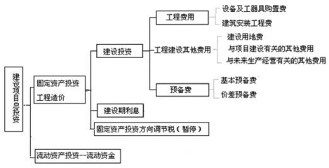 最新整理建设项目财务评价 深度解读投资核心指标与方法