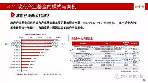 产业基金全流程管理 构建、投资、投后管理与风险控制的关键实践