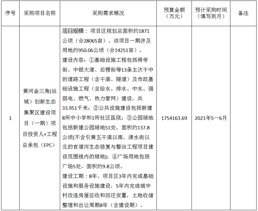 运城黄河金三角创新生态集聚区建设项目 投资人+工程总承包模式下的投资路径探析